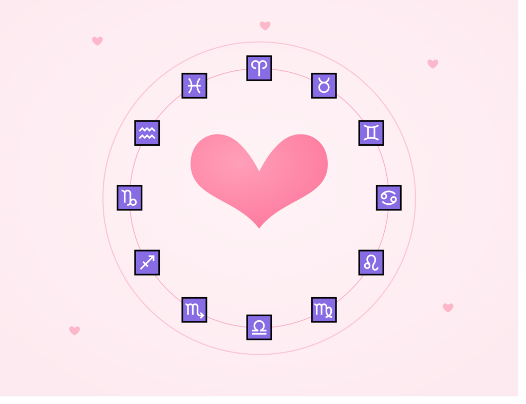 compatibilidad de signos del zodiaco Compatibilidad de Signos del Zodiaco en el Amor: La Guía Completa
